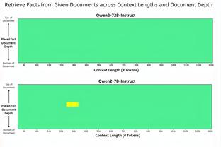 德甲上半程进球纪录为莱万的22球，凯恩目前14轮已20球